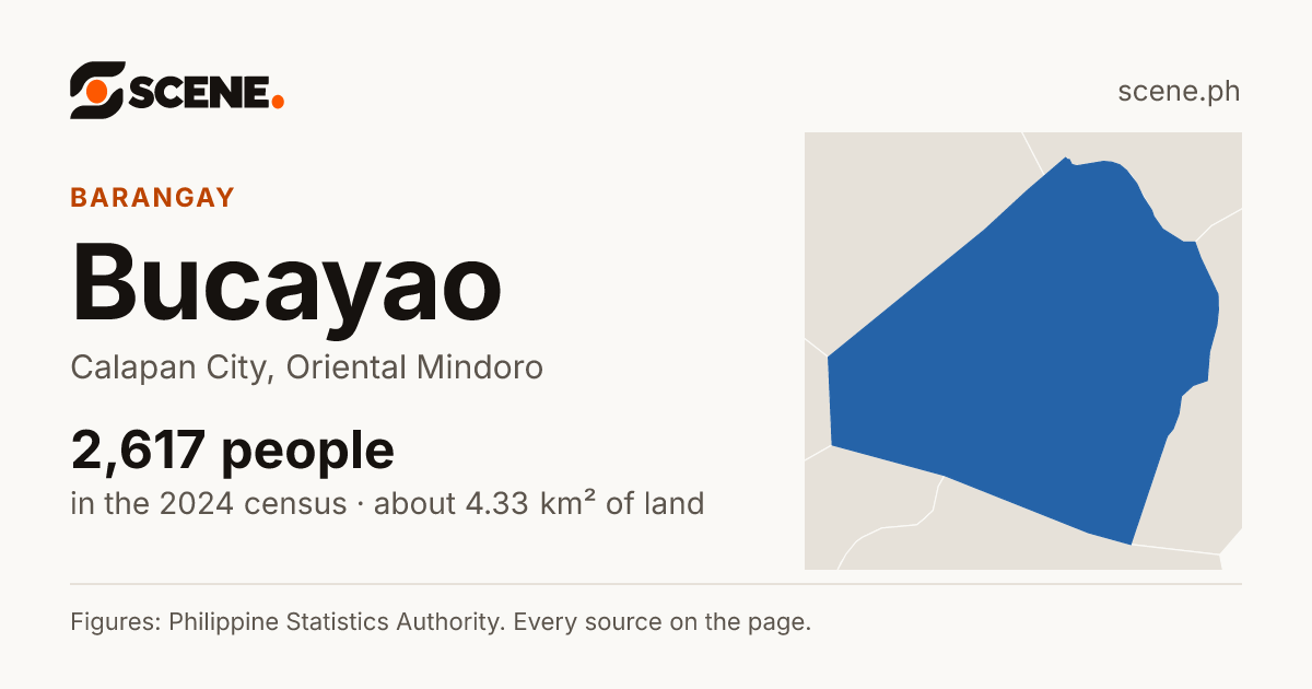Bucayao, Calapan City, barangay: 2,617 people in the 2024 census