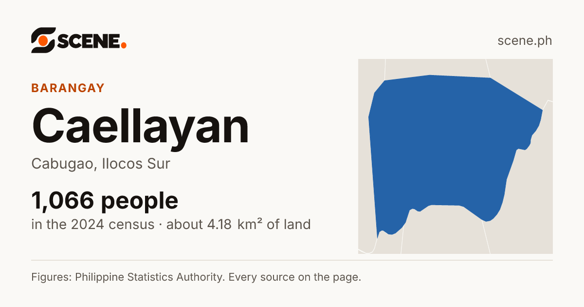 Caellayan, Cabugao, barangay: 1,066 people in the 2024 census