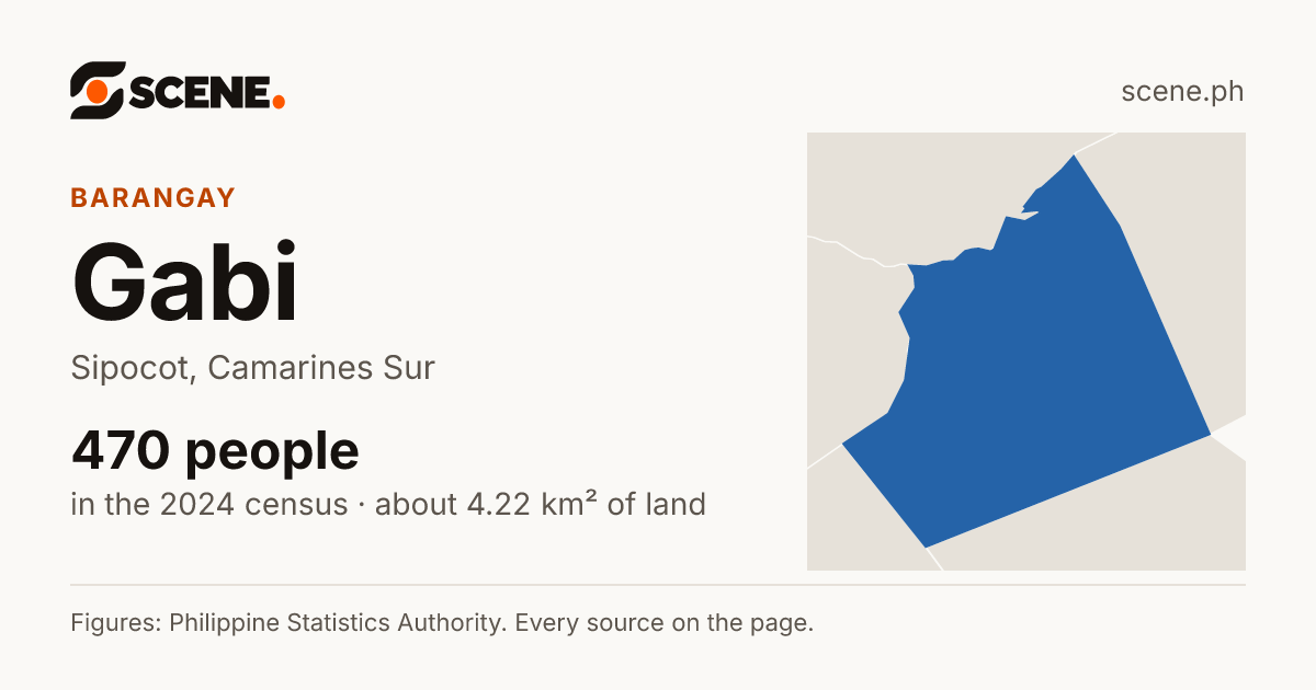 Gabi, Sipocot, barangay: 470 people in the 2024 census