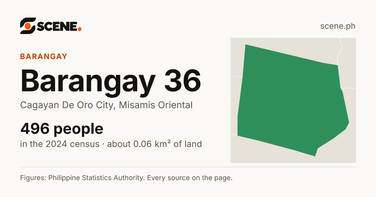 Barangay 36, Cagayan De Oro City, barangay: 496 people in the 2024 census