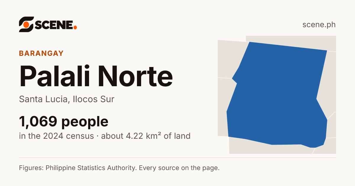 Palali Norte, Santa Lucia, barangay: 1,069 people in the 2024 census
