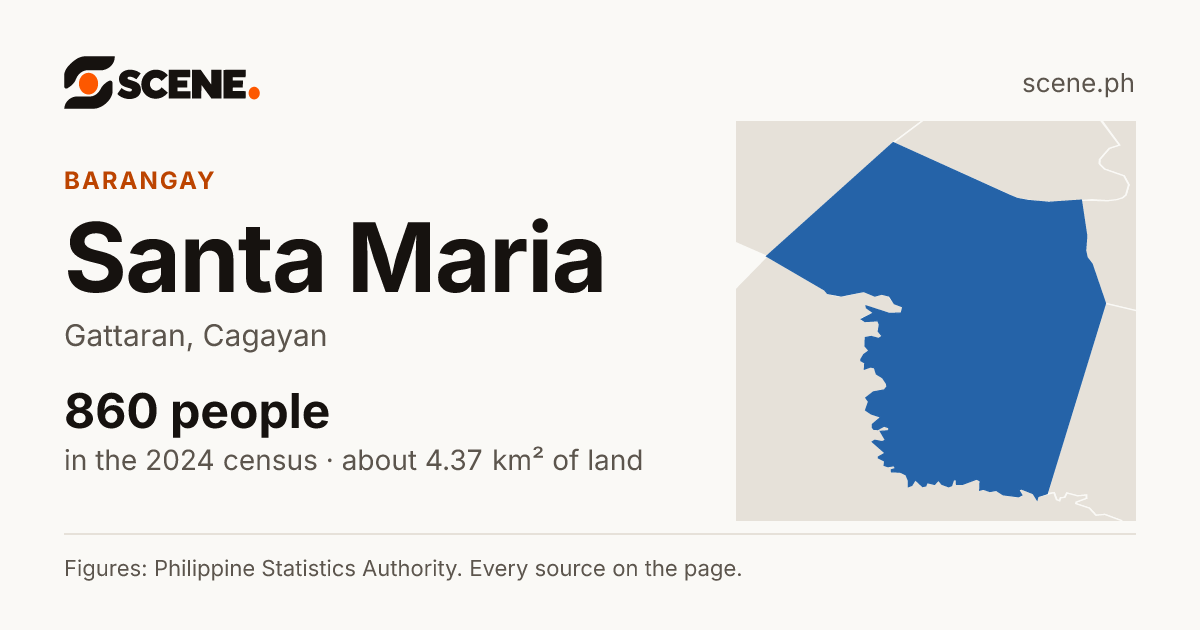 Santa Maria, Gattaran, barangay: 860 people in the 2024 census