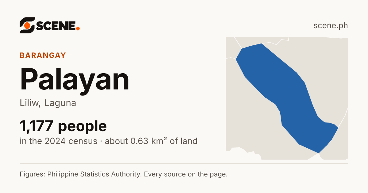 Palayan, Liliw, barangay: 1,177 people in the 2024 census