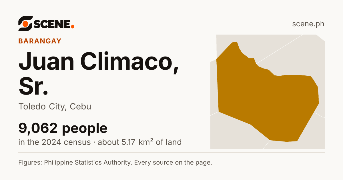 Juan Climaco, Sr., Toledo City, barangay: 9,062 people in the 2024 census