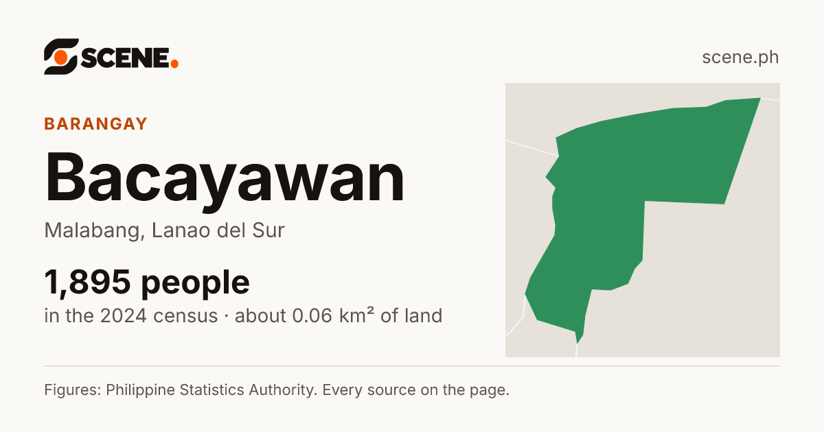 Bacayawan, Malabang, barangay: 1,895 people in the 2024 census