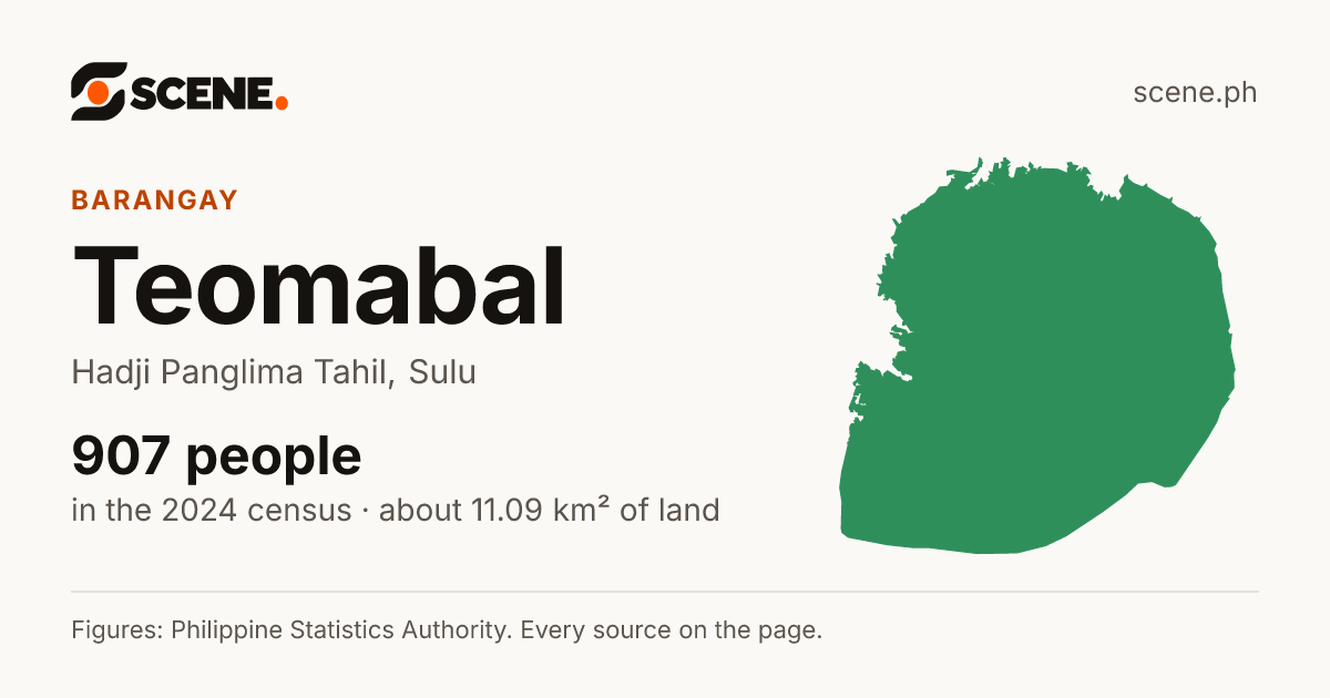 Teomabal, Hadji Panglima Tahil, barangay: 907 people in the 2024 census