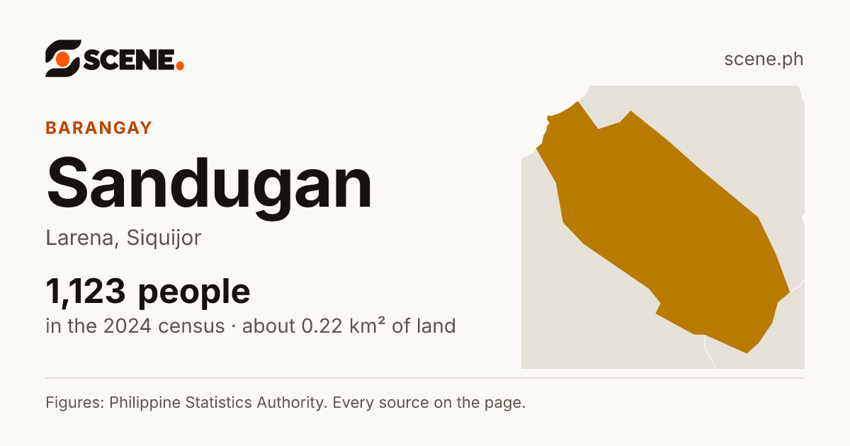 Sandugan, Larena, barangay: 1,123 people in the 2024 census