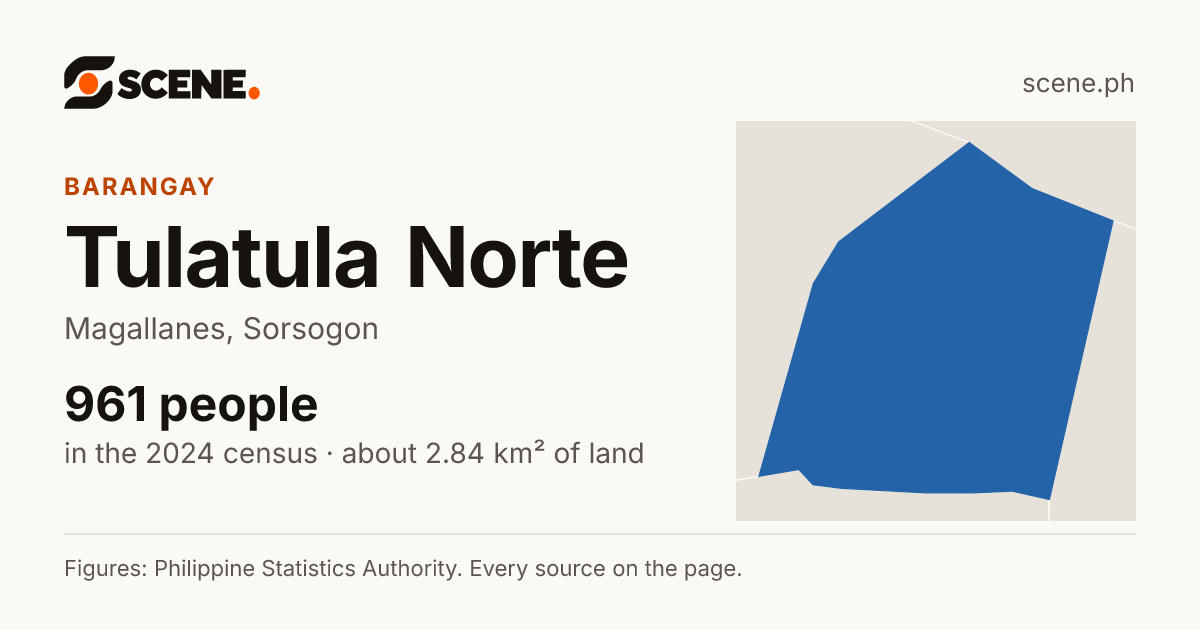 Tulatula Norte, Magallanes, barangay: 961 people in the 2024 census