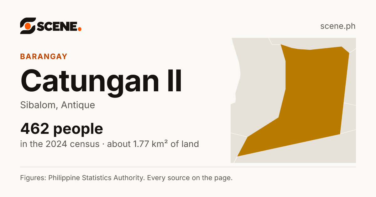 Catungan II, Sibalom, barangay: 462 people in the 2024 census