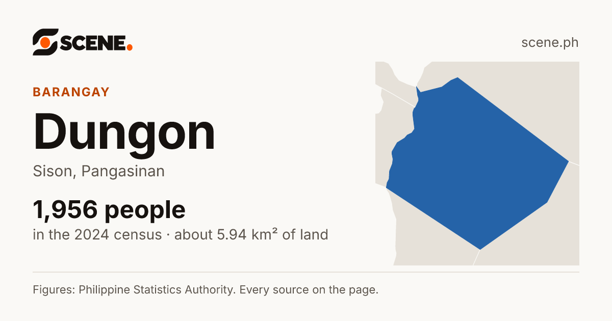Dungon, Sison, barangay: 1,956 people in the 2024 census