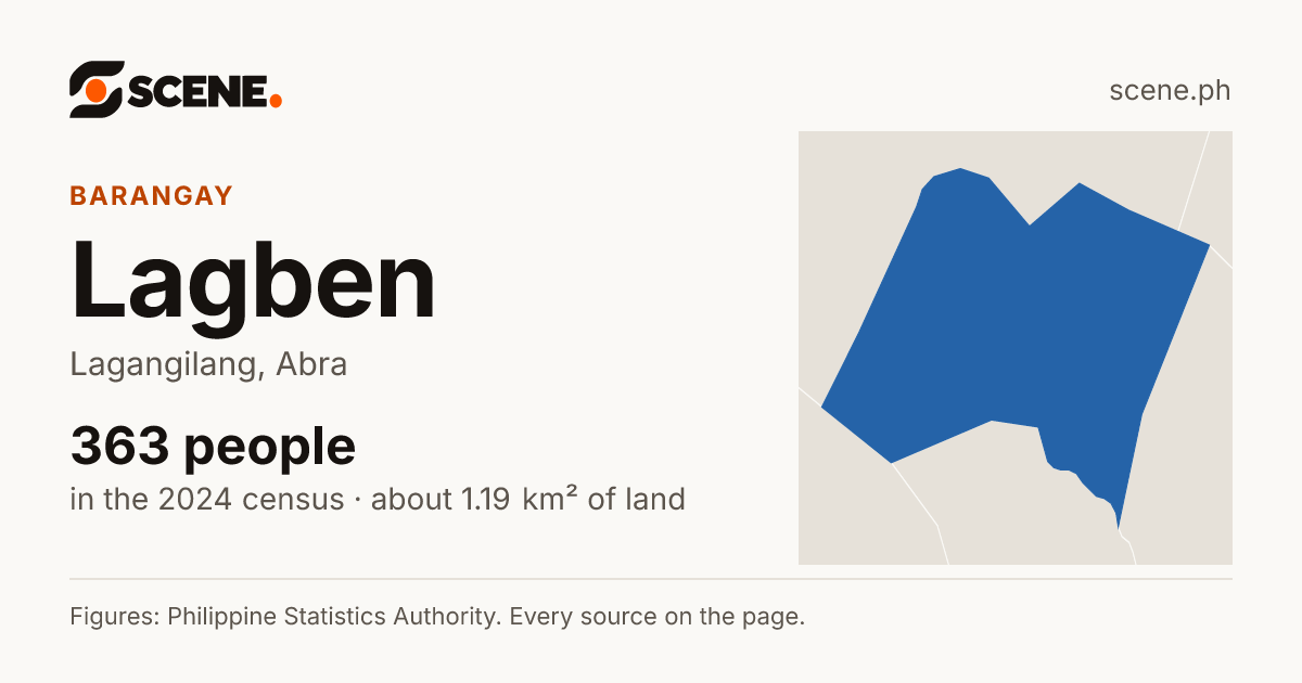 Lagben, Lagangilang, barangay: 363 people in the 2024 census