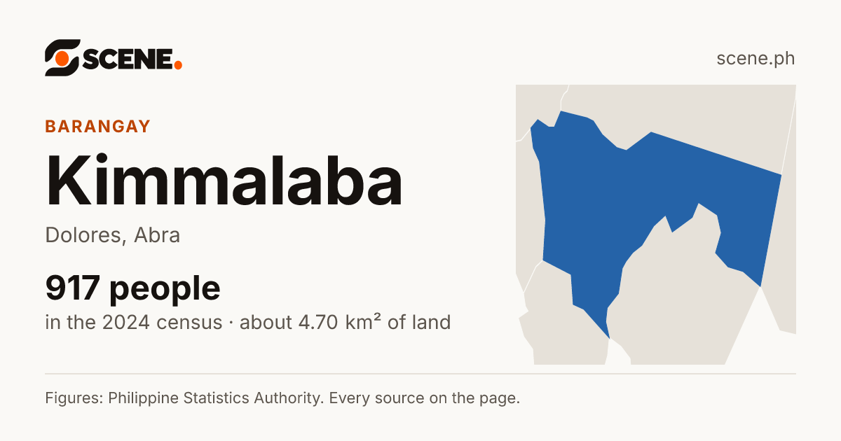 Kimmalaba, Dolores, barangay: 917 people in the 2024 census