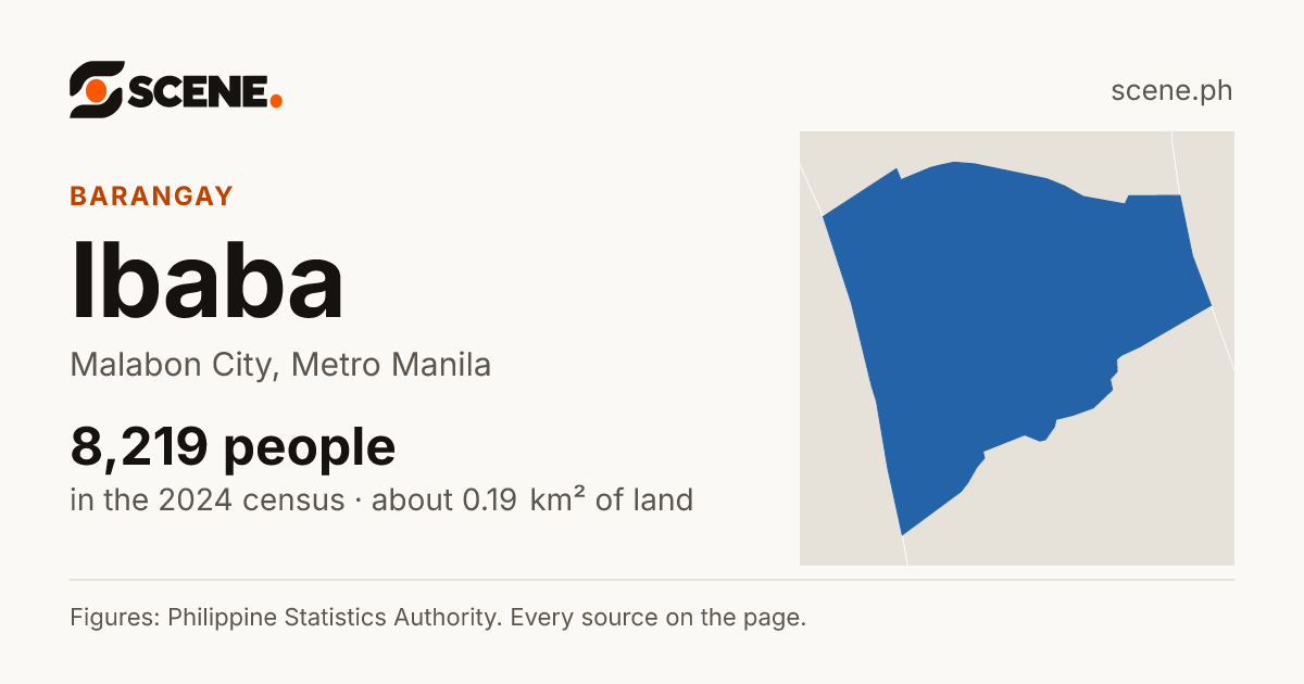 Ibaba, Malabon City, barangay: 8,219 people in the 2024 census