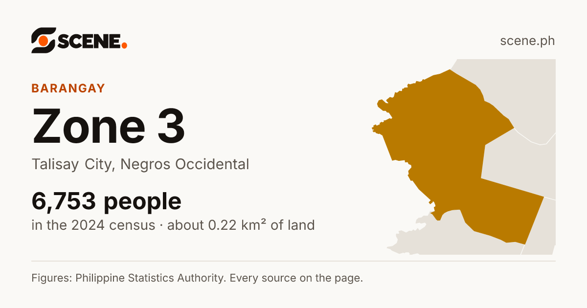 Zone 3, Talisay City, barangay: 6,753 people in the 2024 census