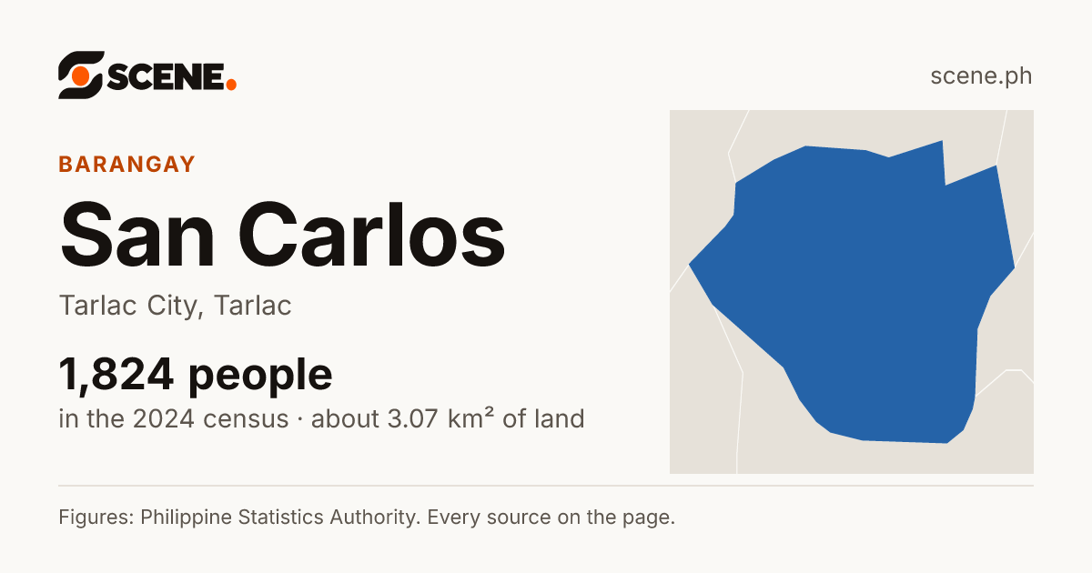 San Carlos, Tarlac City, barangay: 1,824 people in the 2024 census