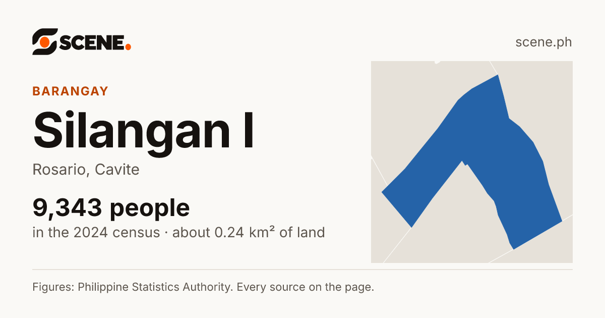 Silangan I, Rosario, barangay: 9,343 people in the 2024 census