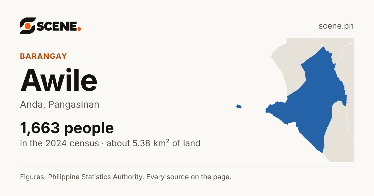 Awile, Anda, barangay: 1,663 people in the 2024 census