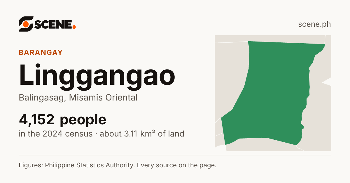 Linggangao, Balingasag, barangay: 4,152 people in the 2024 census