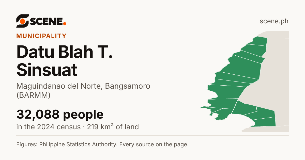 Datu Blah T. Sinsuat, Maguindanao del Norte, municipality: 32,088 people in the 2024 census
