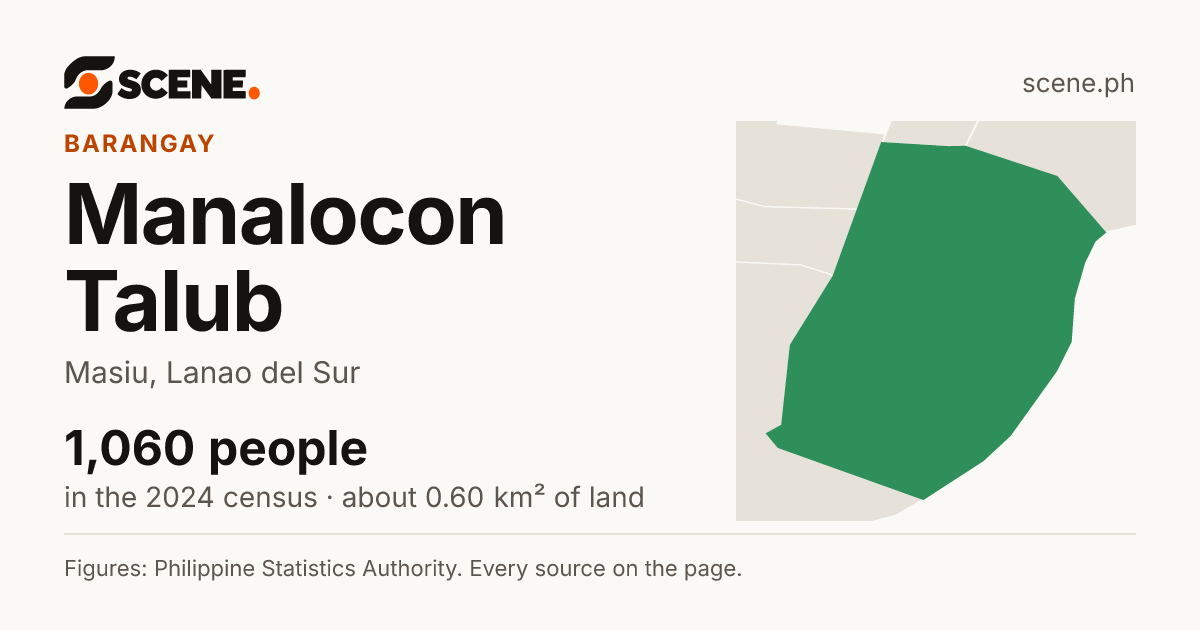 Manalocon Talub, Masiu, barangay: 1,060 people in the 2024 census