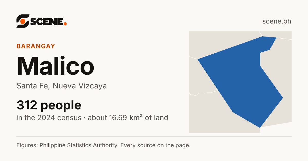 Malico, Santa Fe, barangay: 312 people in the 2024 census