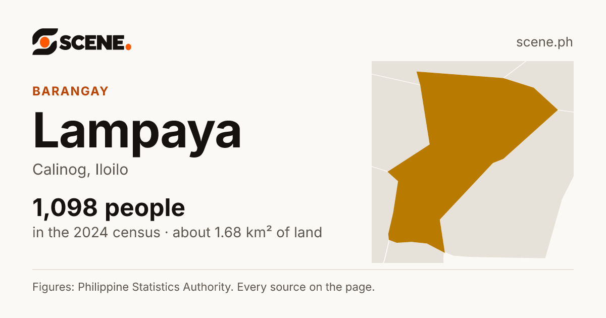 Lampaya, Calinog, barangay: 1,098 people in the 2024 census