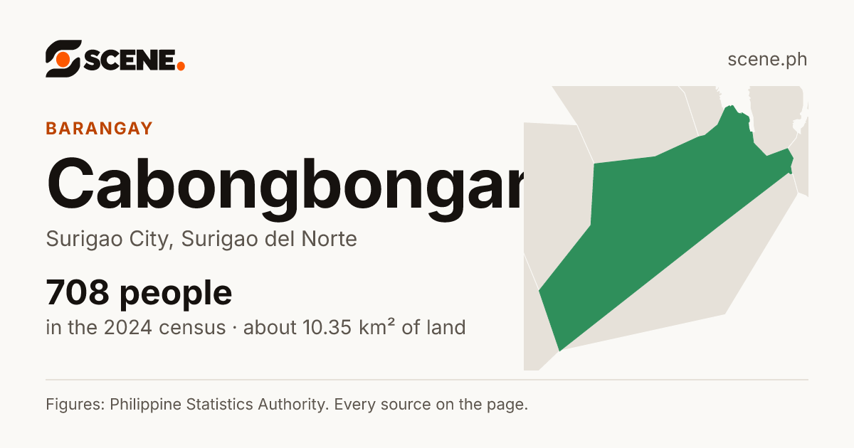 Cabongbongan, Surigao City, barangay: 708 people in the 2024 census