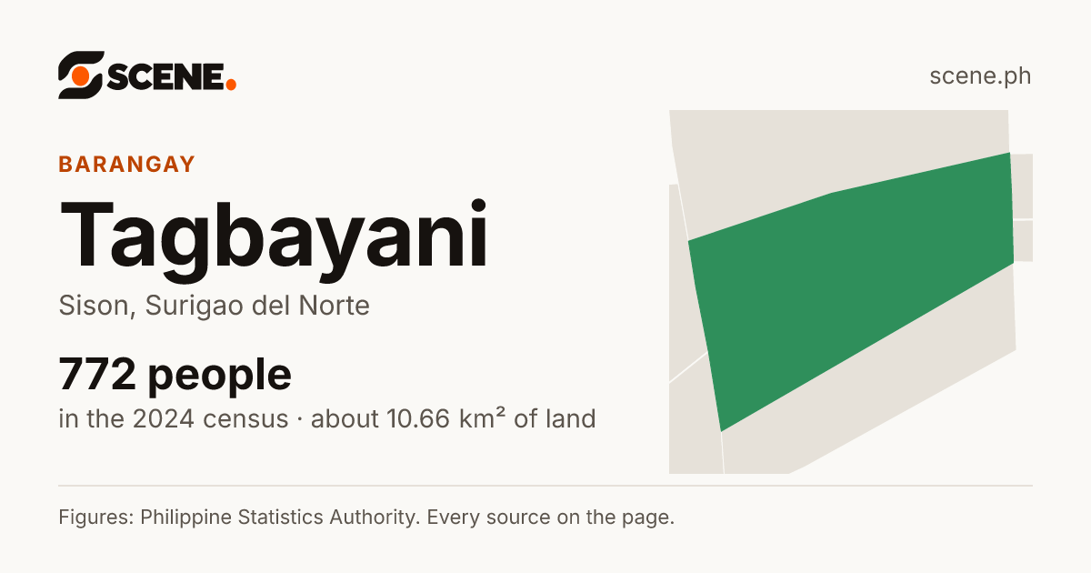 Tagbayani, Sison, barangay: 772 people in the 2024 census