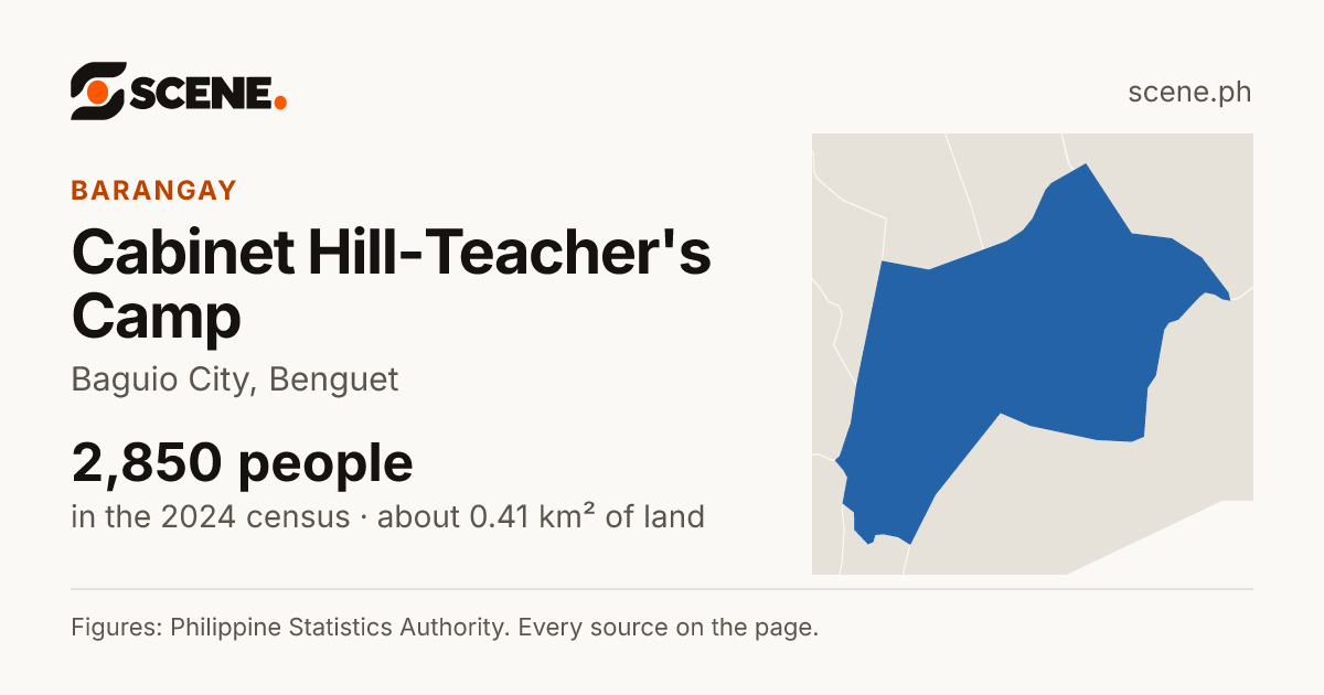 Cabinet Hill-Teacher's Camp, Baguio City, barangay: 2,850 people in the 2024 census
