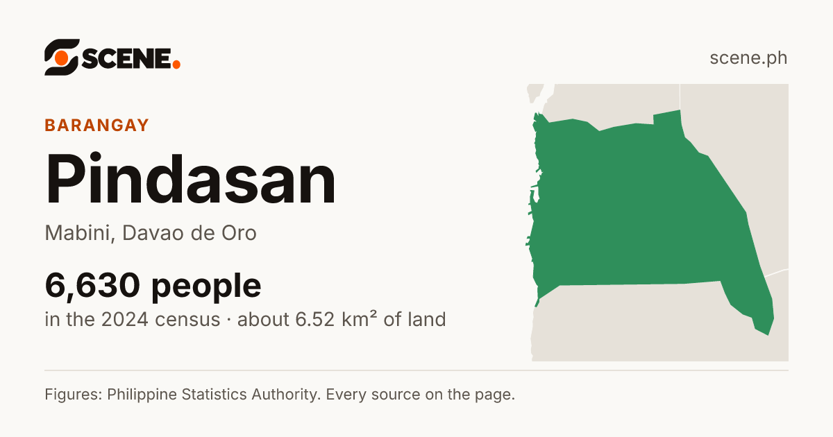 Pindasan, Mabini, barangay: 6,630 people in the 2024 census