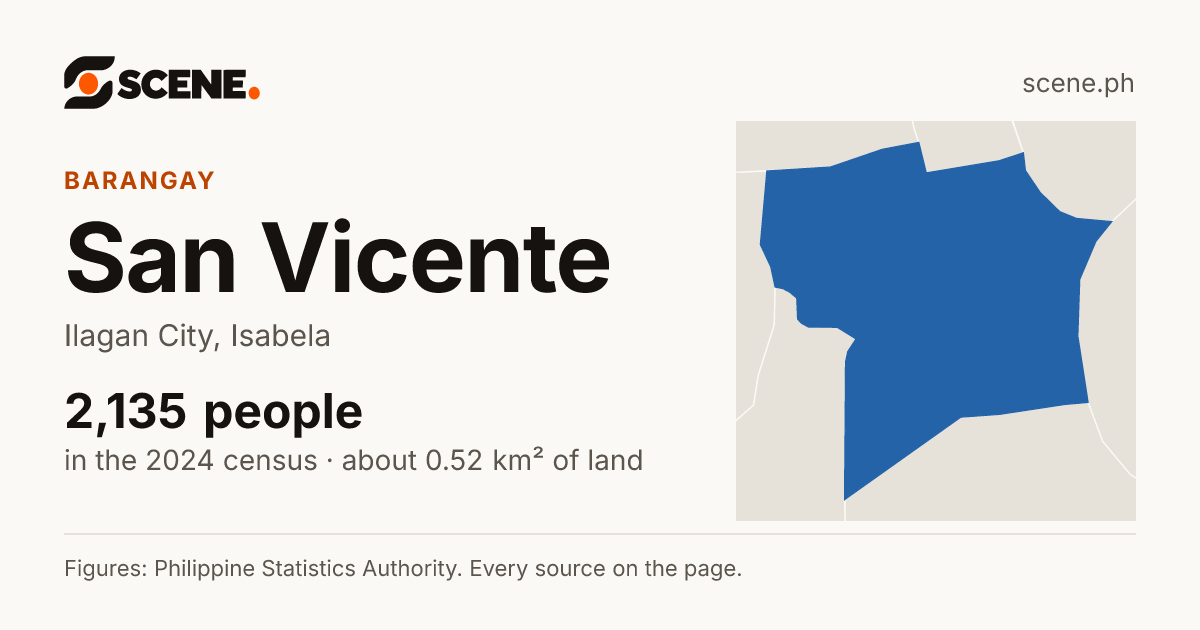 San Vicente, Ilagan City, barangay: 2,135 people in the 2024 census
