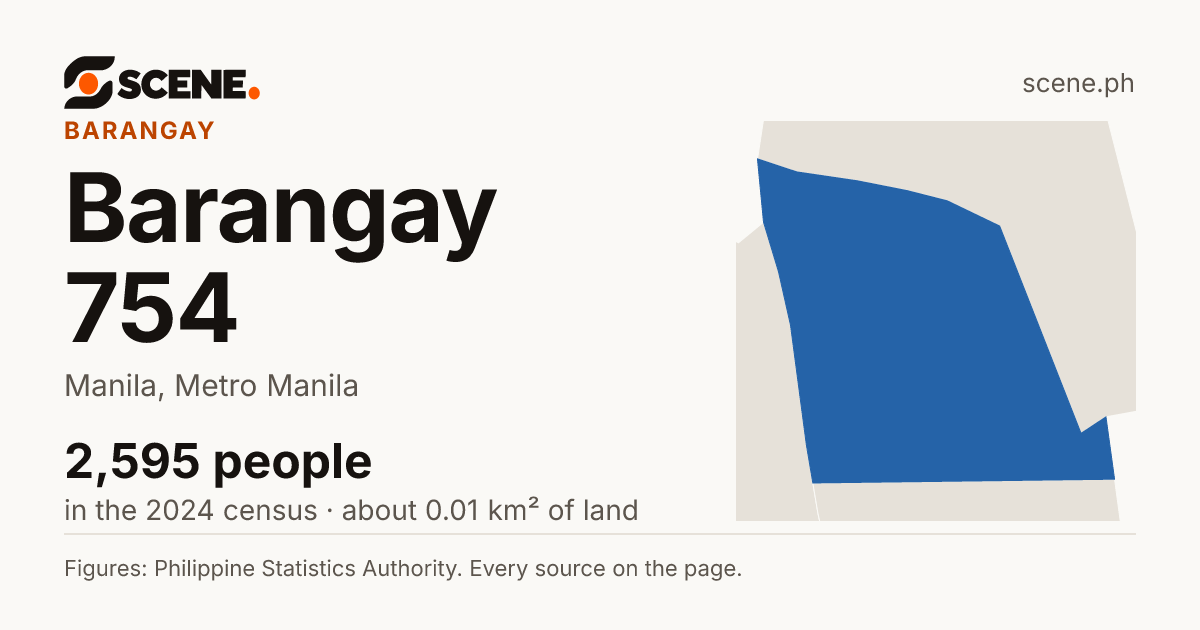 Barangay 754, Manila, barangay: 2,595 people in the 2024 census
