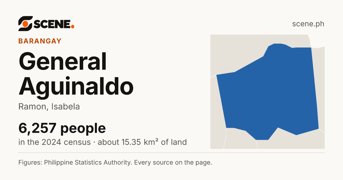 General Aguinaldo, Ramon, barangay: 6,257 people in the 2024 census