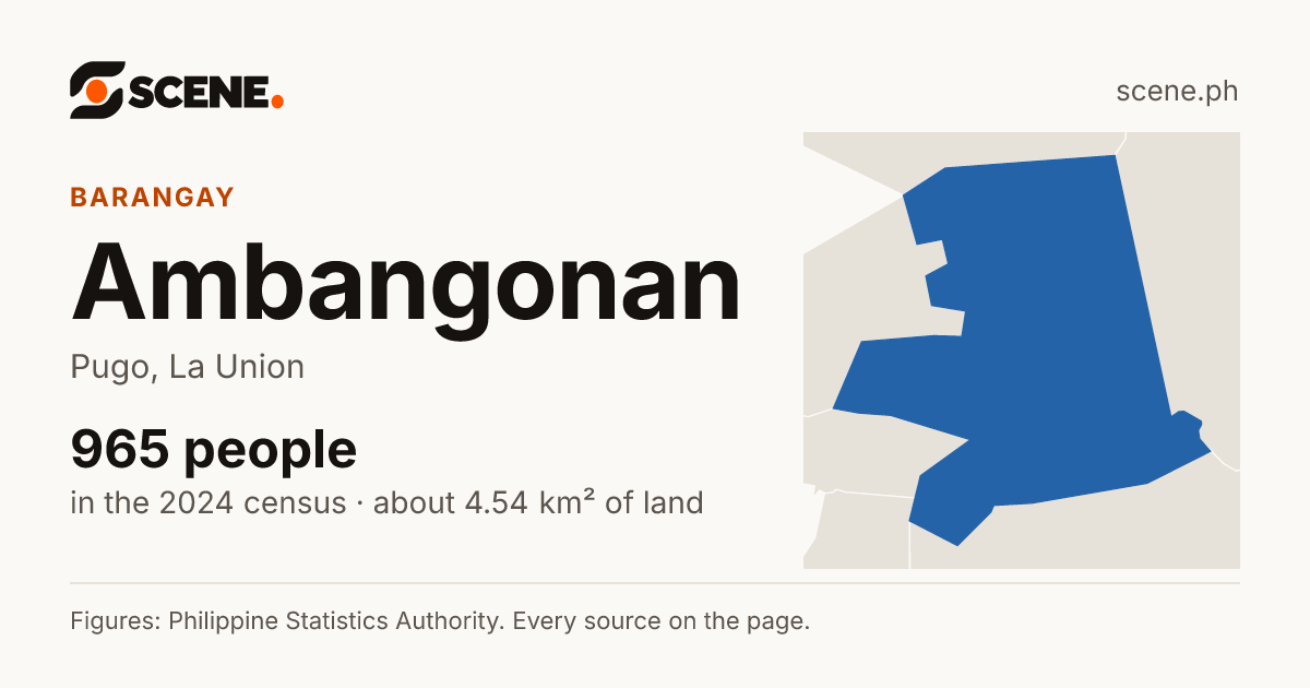 Ambangonan, Pugo, barangay: 965 people in the 2024 census