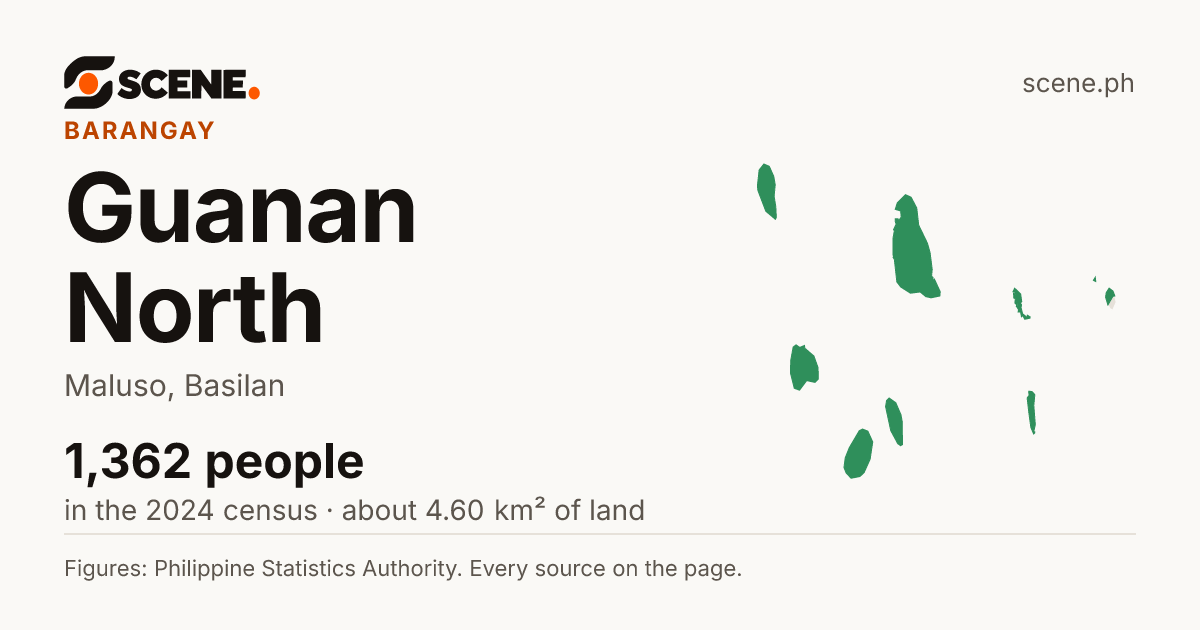 Guanan North, Maluso, barangay: 1,362 people in the 2024 census