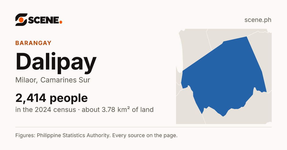 Dalipay, Milaor, barangay: 2,414 people in the 2024 census