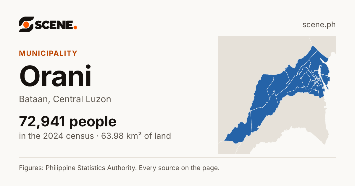 Orani, Bataan, municipality: 72,941 people in the 2024 census