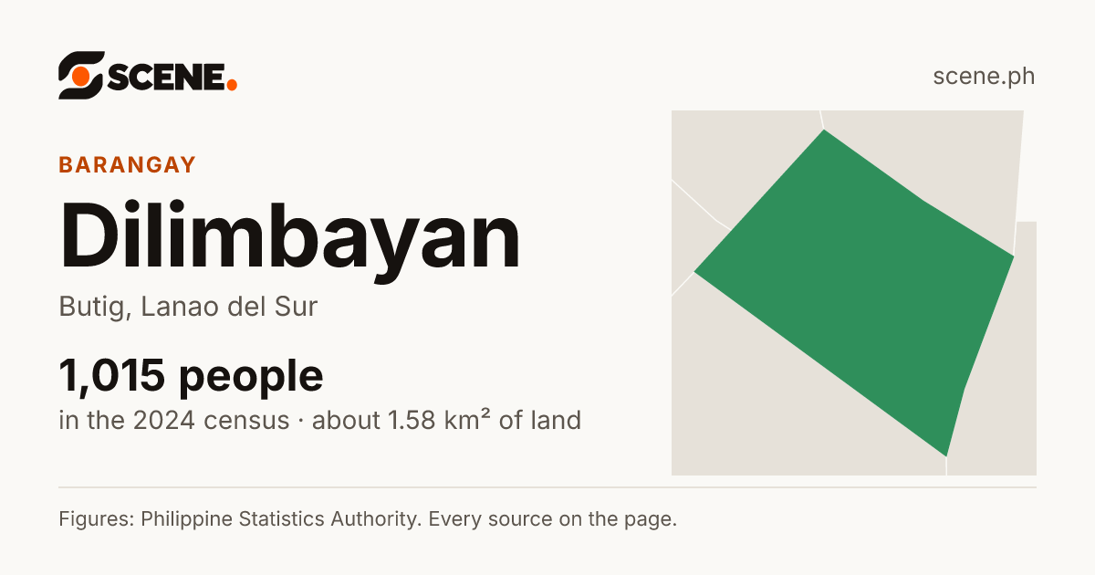 Dilimbayan, Butig, barangay: 1,015 people in the 2024 census
