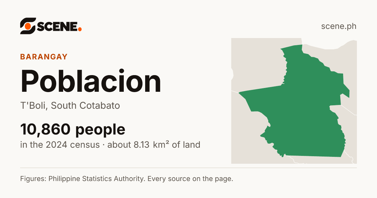 Poblacion, T'Boli, barangay: 10,860 people in the 2024 census