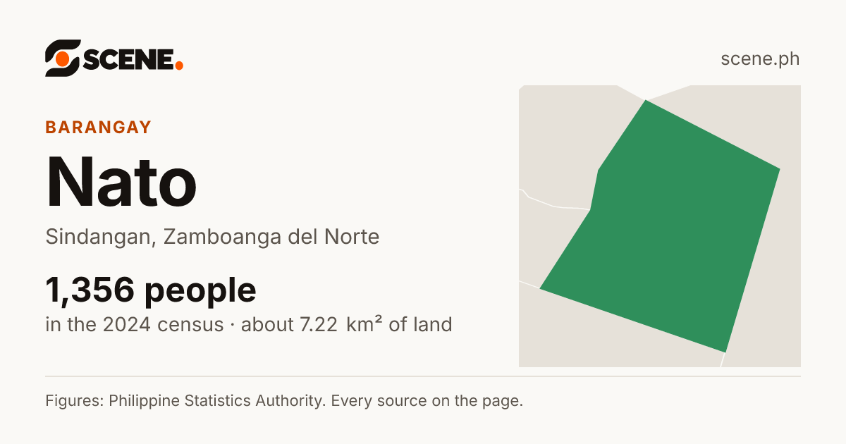 Nato, Sindangan, barangay: 1,356 people in the 2024 census