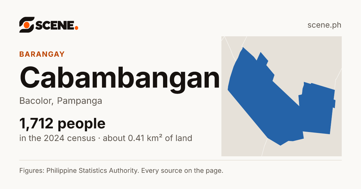 Cabambangan, Bacolor, barangay: 1,712 people in the 2024 census