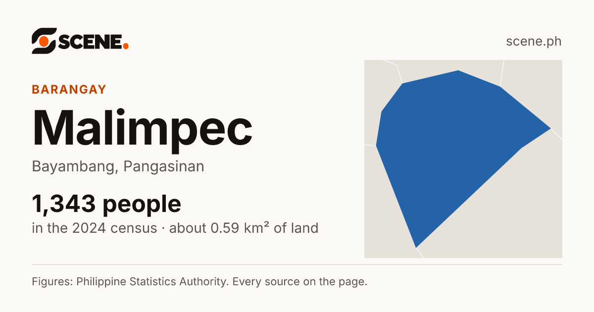 Malimpec, Bayambang, barangay: 1,343 people in the 2024 census