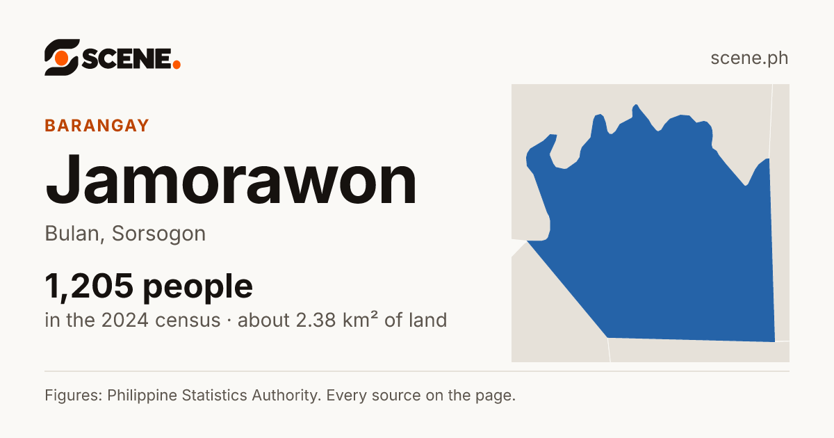 Jamorawon, Bulan, barangay: 1,205 people in the 2024 census
