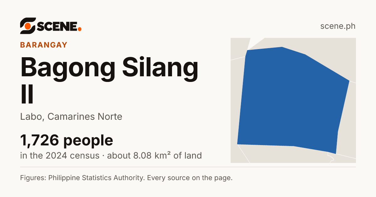 Bagong Silang II, Labo, barangay: 1,726 people in the 2024 census