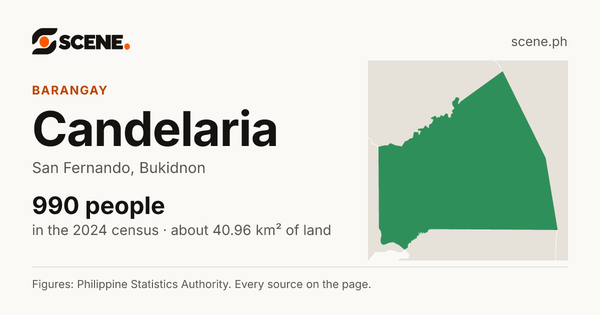 Candelaria, San Fernando, barangay: 990 people in the 2024 census