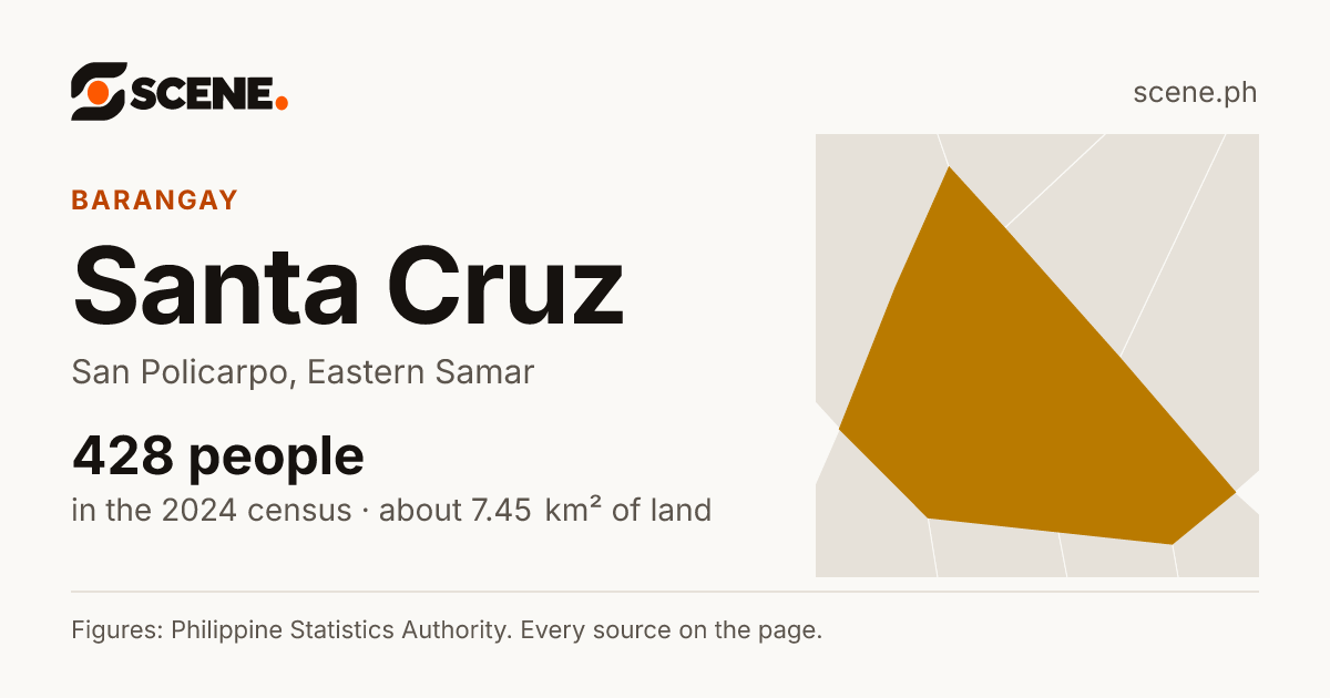 Santa Cruz, San Policarpo, barangay: 428 people in the 2024 census