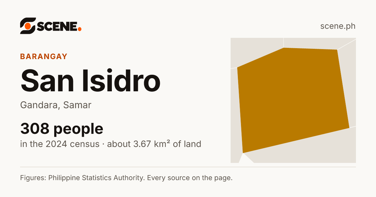 San Isidro, Gandara, barangay: 308 people in the 2024 census