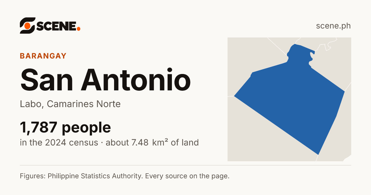 San Antonio, Labo, barangay: 1,787 people in the 2024 census
