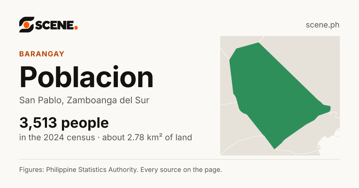 Poblacion, San Pablo, Zamboanga del Sur, barangay: 3,513 people in the 2024 census