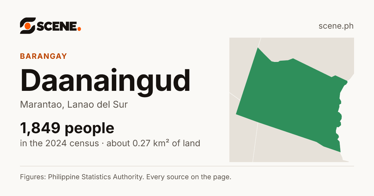 Daanaingud, Marantao, barangay: 1,849 people in the 2024 census